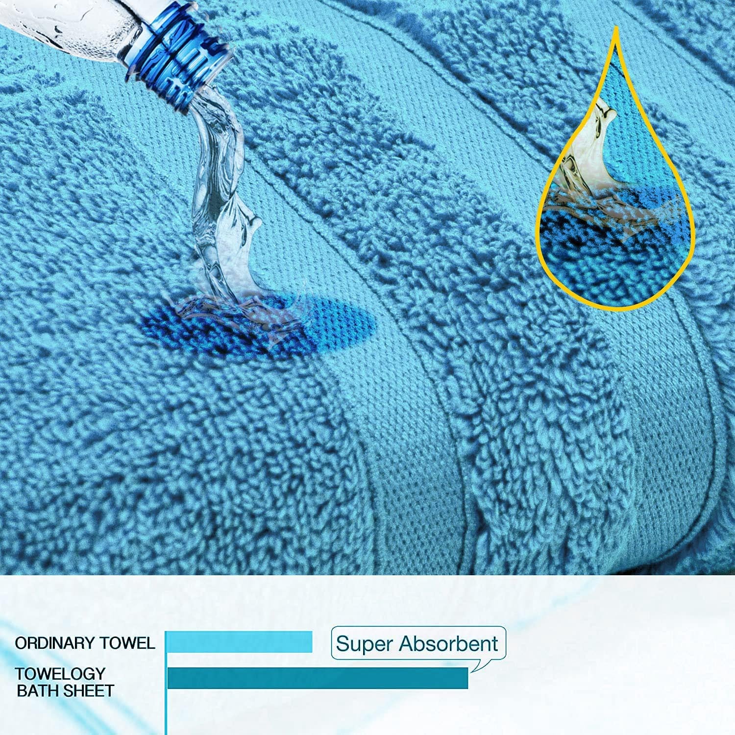 Towelogy Bath Towels & Washcloths Lincoln Zero Twist Plush Bath Towels Set Supreme Plush Soft